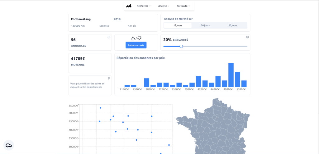 analyse de marché