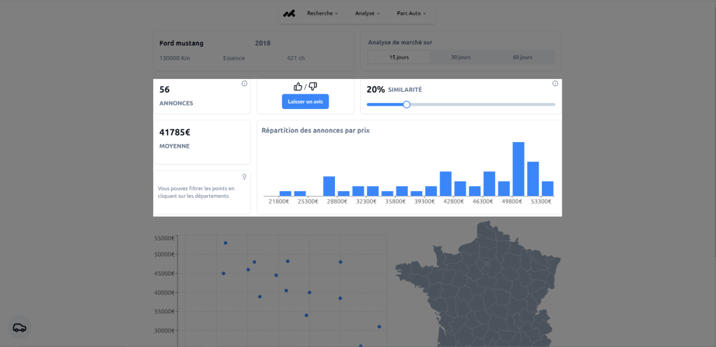 analyse de marché