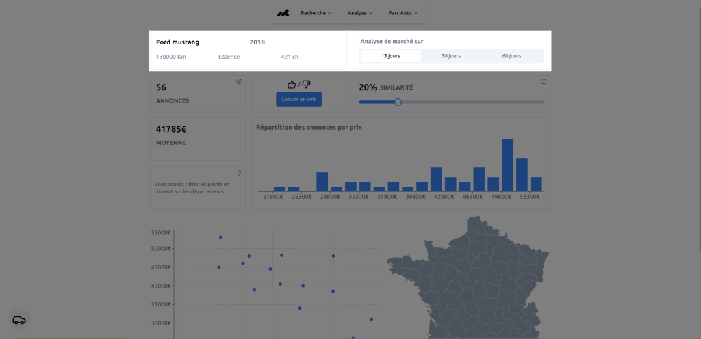 analyse de marché