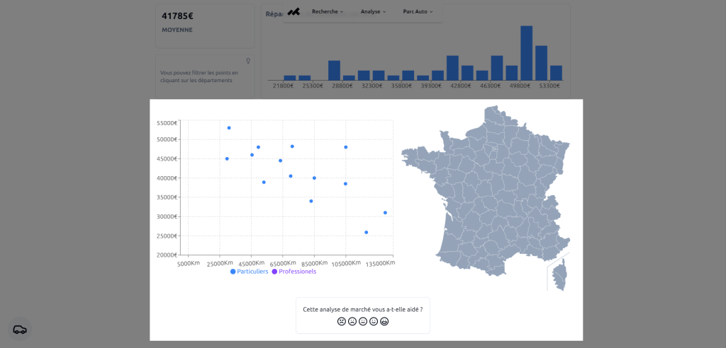 analyse de marché