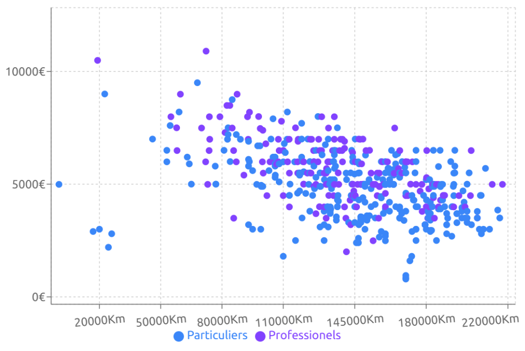 analyse de marché Ford Fiesta