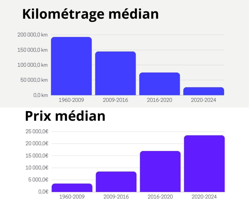 infographie vieillissement du parc automobile français