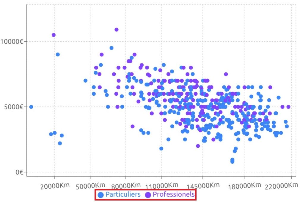 trouver la meilleure volkswagen polo d'occasion à 5000 € grâce à l'outil d'analyse MyTracks