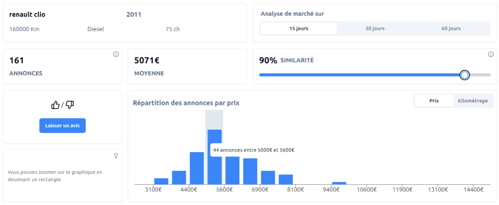 voiture jeune permis Renault Clio analyse de marché