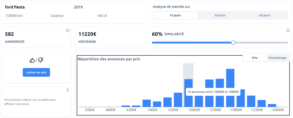 Ford Fiesta voiture jeune permis analyse mytracks