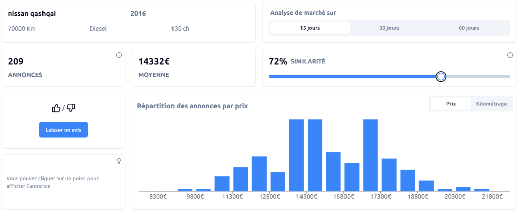 voiture occasion 15000 euros analyse Nissan Qashqai