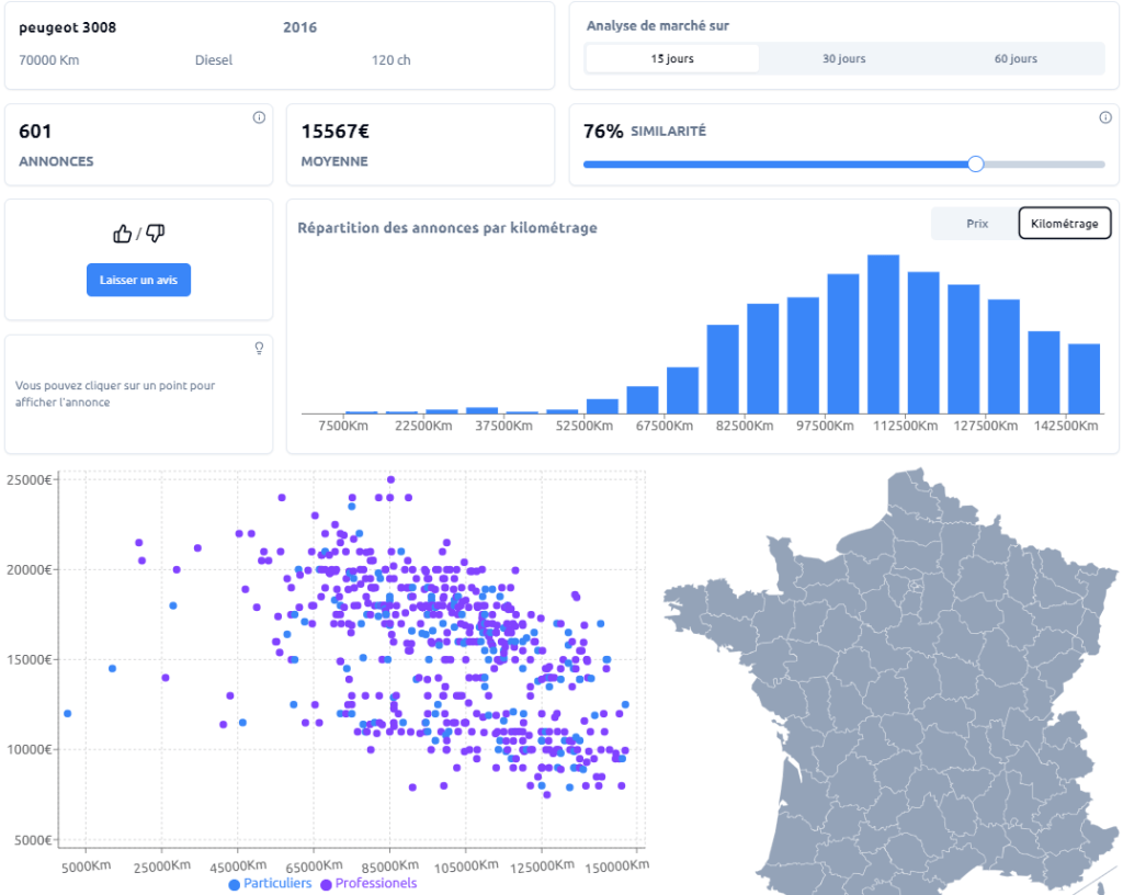 voiture occasion 15000 euros analyse de marché Peugeot 3008