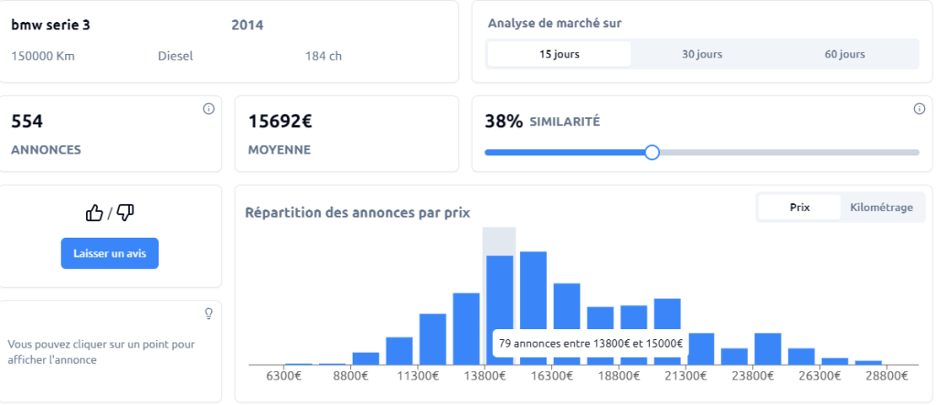 voiture occasion 15000 euros analyse bmw série 3