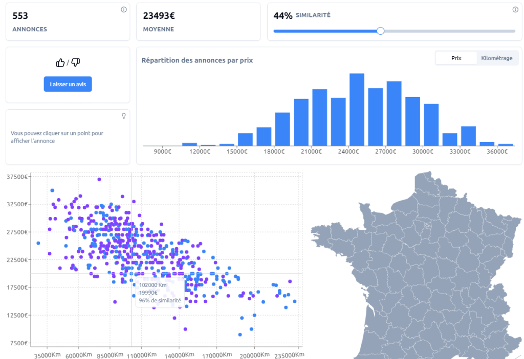 voiture occasion 20 000 euros analyse classe c