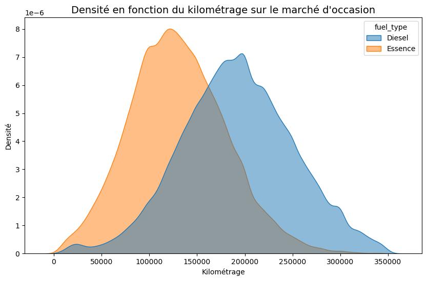 fiabilité des moteurs essence versus diesel